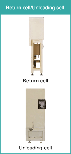 Return cell/Unloading cell