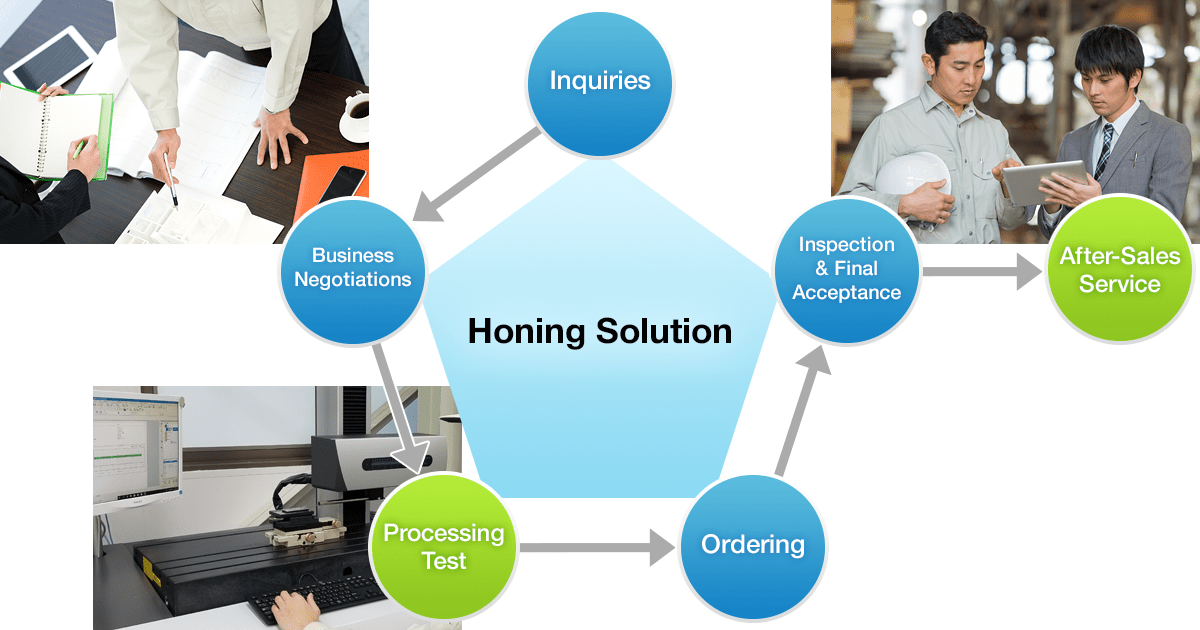 Honing Solutions